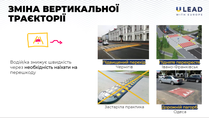 Захід безпеки: зміна вертикальної траєкторії